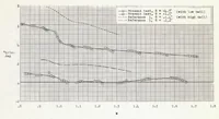 An illustration from Longitudinal Characteristics at Transonic and Supersonic Speeds of a Rocket-propelled Airplane Model Having a 60 Degree Delta Wing and Low Swept Horizontal Tail (1955)