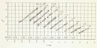 An illustration from Longitudinal Characteristics at Transonic and Supersonic Speeds of a Rocket-propelled Airplane Model Having a 60 Degree Delta Wing and Low Swept Horizontal Tail (1955)