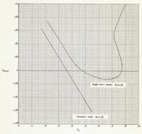 An illustration from Longitudinal Characteristics at Transonic and Supersonic Speeds of a Rocket-propelled Airplane Model Having a 60 Degree Delta Wing and Low Swept Horizontal Tail (1955)