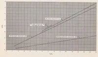 An illustration from Investigation of Jet Effects on a Flat Surface Downstream of the Exit of a Simulated Turbojet Nacelle at a Free-stream Mach Number of 1.39 (1956)