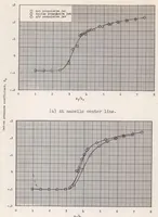 An illustration from Investigation of Jet Effects on a Flat Surface Downstream of the Exit of a Simulated Turbojet Nacelle at a Free-stream Mach Number of 1.39 (1956)