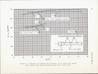Picture 7 of 10 from Investigation of Jet Effects on a Flat Surface Downstream of the Exit of a Simulated Turbojet Nacelle at a Free-stream Mach Number of 1.39 (1956), leaf 63