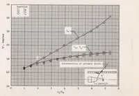 An illustration from Investigation of Jet Effects on a Flat Surface Downstream of the Exit of a Simulated Turbojet Nacelle at a Free-stream Mach Number of 1.39 (1956)