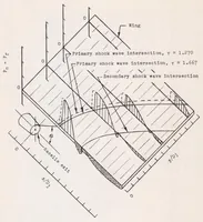 An illustration from Investigation of Jet Effects on a Flat Surface Downstream of the Exit of a Simulated Turbojet Nacelle at a Free-stream Mach Number of 1.39 (1956)