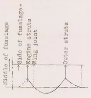 An illustration from Albatros Commercial Airplane L 73 (1926)