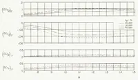 An illustration from Time-vector Determined Lateral Derivatives of a Swept-wing Fighter-type Airplane with Three Different Vertical Tails at Mach Numbers Between 0.70 and 1.48 (1956)