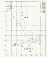 An illustration from Time-vector Determined Lateral Derivatives of a Swept-wing Fighter-type Airplane with Three Different Vertical Tails at Mach Numbers Between 0.70 and 1.48 (1956)