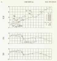 An illustration from Time-vector Determined Lateral Derivatives of a Swept-wing Fighter-type Airplane with Three Different Vertical Tails at Mach Numbers Between 0.70 and 1.48 (1956)