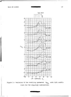 Picture 2 of 2 from Combined Effects of Wing Taper Ratio and Low Horizontal-Tail Position on Longitudinal Stability of a 45 Degree Sweptback Wing-Body Combination at Transonic Speeds (1956), leaf 19