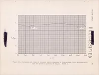 An illustration from A Summary of the Longitudinal and Lateral Stability and Control Characteristics Obtained from Rocket-model Tests of a Swept-wing Fighter-type Airplane at Mach Numbers from 0.5 to 1.9 (1957)