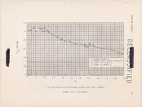 An illustration from A Summary of the Longitudinal and Lateral Stability and Control Characteristics Obtained from Rocket-model Tests of a Swept-wing Fighter-type Airplane at Mach Numbers from 0.5 to 1.9 (1957)