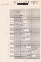 Picture 7 of 10 from A Summary of the Longitudinal and Lateral Stability and Control Characteristics Obtained from Rocket-model Tests of a Swept-wing Fighter-type Airplane at Mach Numbers from 0.5 to 1.9 (1957), leaf 52