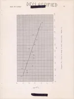 An illustration from A Summary of the Longitudinal and Lateral Stability and Control Characteristics Obtained from Rocket-model Tests of a Swept-wing Fighter-type Airplane at Mach Numbers from 0.5 to 1.9 (1957)
