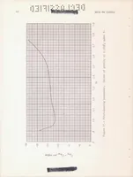 Picture 9 of 10 from A Summary of the Longitudinal and Lateral Stability and Control Characteristics Obtained from Rocket-model Tests of a Swept-wing Fighter-type Airplane at Mach Numbers from 0.5 to 1.9 (1957), leaf 63