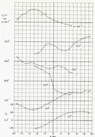 An illustration from Subsonic Aerodynamic Characteristics up to Extreme Angles of Attack of an Airplane Model Having an Unswept Wing and a High Horizontal Tail (1958)