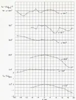 An illustration from Subsonic Aerodynamic Characteristics up to Extreme Angles of Attack of an Airplane Model Having an Unswept Wing and a High Horizontal Tail (1958)