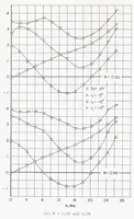 An illustration from Subsonic Aerodynamic Characteristics up to Extreme Angles of Attack of an Airplane Model Having an Unswept Wing and a High Horizontal Tail (1958)