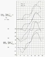 An illustration from Subsonic Aerodynamic Characteristics up to Extreme Angles of Attack of an Airplane Model Having an Unswept Wing and a High Horizontal Tail (1958)