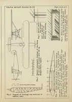 An illustration from The "Potez 39" observation airplane (French) : an all-metal high-wing two-seat monoplane (1930)