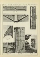 An illustration from The Fiat "T.R.1" training and touring airplane (Italian) : a two-place high-wing monoplane (1930)