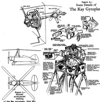 Picture 1 of 2 from Kay 331 gyroplane (British) : all-metal single-seat light rotor plane (1935), leaf 7