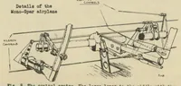 Picture 4 of 5 from The Mono-Spar light airplane (British) : a twin-engined low-wing cabin monoplane (1931), leaf 10