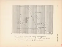An illustration from System Analyses and Autopilot Design for Automatic Roll Stabilization of a Supersonic Pilotless Aircraft (1951)