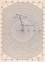 An illustration from System Analyses and Autopilot Design for Automatic Roll Stabilization of a Supersonic Pilotless Aircraft (1951)