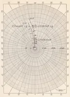 An illustration from System Analyses and Autopilot Design for Automatic Roll Stabilization of a Supersonic Pilotless Aircraft (1951)