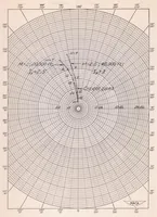 An illustration from System Analyses and Autopilot Design for Automatic Roll Stabilization of a Supersonic Pilotless Aircraft (1951)