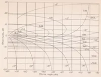 An illustration from System Analyses and Autopilot Design for Automatic Roll Stabilization of a Supersonic Pilotless Aircraft (1951)
