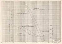 An illustration from System Analyses and Autopilot Design for Automatic Roll Stabilization of a Supersonic Pilotless Aircraft (1951)