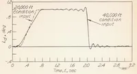 An illustration from System Analyses and Autopilot Design for Automatic Roll Stabilization of a Supersonic Pilotless Aircraft (1951)