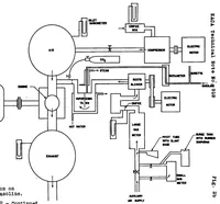 Picture 1 of 9 from Part-throttle operation and control of a piston-ported two-stroke cylinder (1943), leaf 30