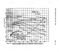 An illustration from Part-throttle operation and control of a piston-ported two-stroke cylinder (1943)