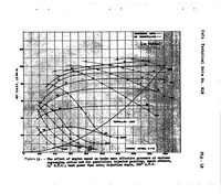 An illustration from Part-throttle operation and control of a piston-ported two-stroke cylinder (1943)