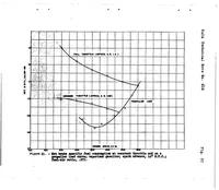 An illustration from Part-throttle operation and control of a piston-ported two-stroke cylinder (1943)