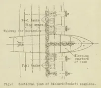 Picture 2 of 5 from Richard-Penhoet commercial seaplane (1927), leaf 19