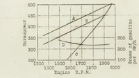 An illustration from Levasseur 8 transatlantic airplane (1927)