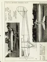 An illustration from The De Havilland "Tiger Moth"a low wing monoplane (1927)