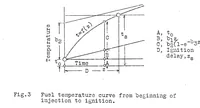 Picture 2 of 6 from Experiments on self-ignition of liquid fuels (1926), leaf 27