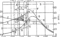 An illustration from Experiments on self-ignition of liquid fuels (1926)