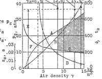 An illustration from Experiments on self-ignition of liquid fuels (1926)
