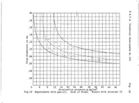 Picture 3 of 4 from Atomization of liquid fuels. Part II (1925), leaf 60