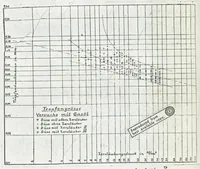 An illustration from Atomization of liquid fuels. Part III (1925)