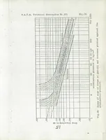 An illustration from Atomization of liquid fuels. Part III (1925)
