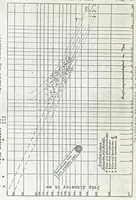 An illustration from Atomization of liquid fuels. Part III (1925)