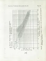 An illustration from Atomization of liquid fuels. Part III (1925)
