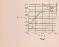 An illustration from Experiments with Rotating Cylinders in Combination with Airfoils (1926)