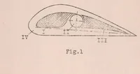 An illustration from Experiments with Rotating Cylinders in Combination with Airfoils (1926)
